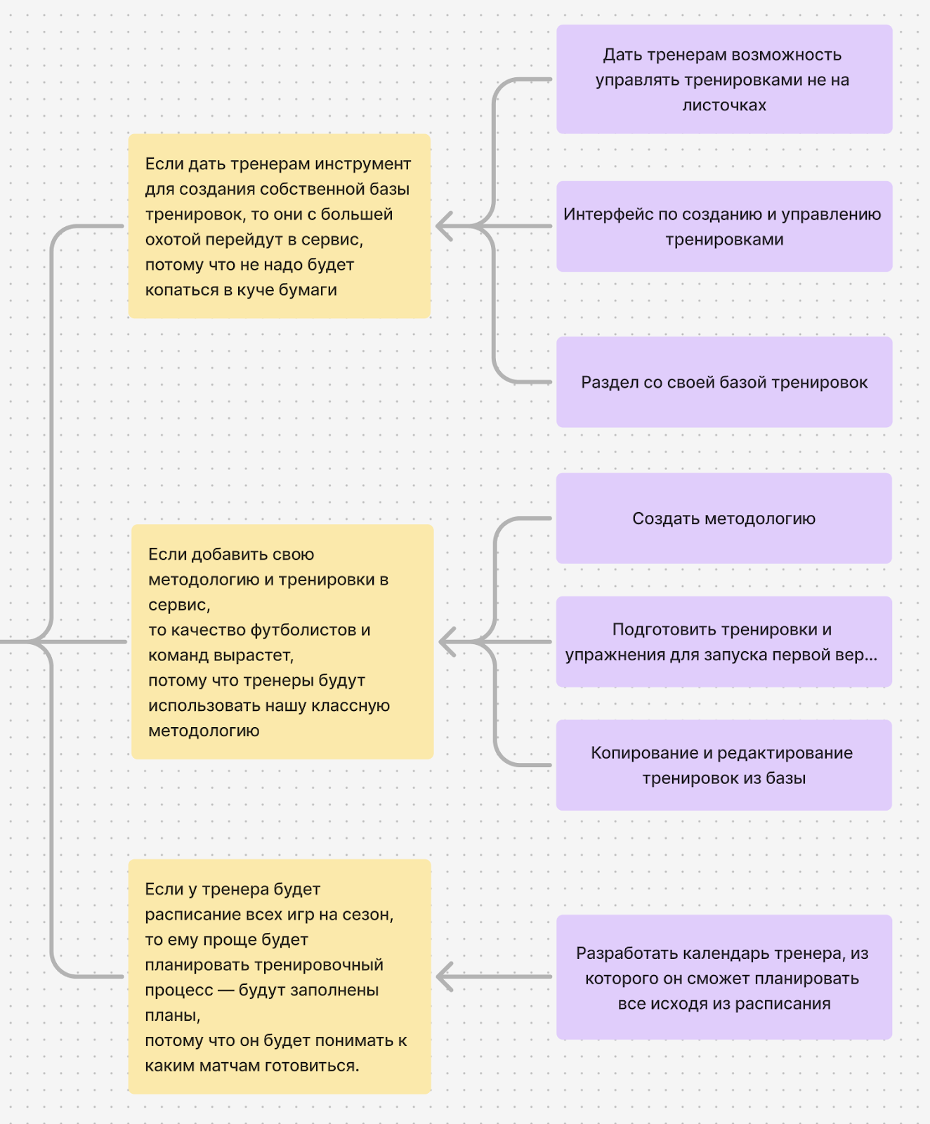 Как использовать User  Story mapping при создании цифрового продукта - 4